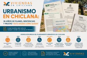 Infografía sobre urbanismo en Chiclana con documentos, fechas clave del planeamiento y vivienda en suelo rústico
