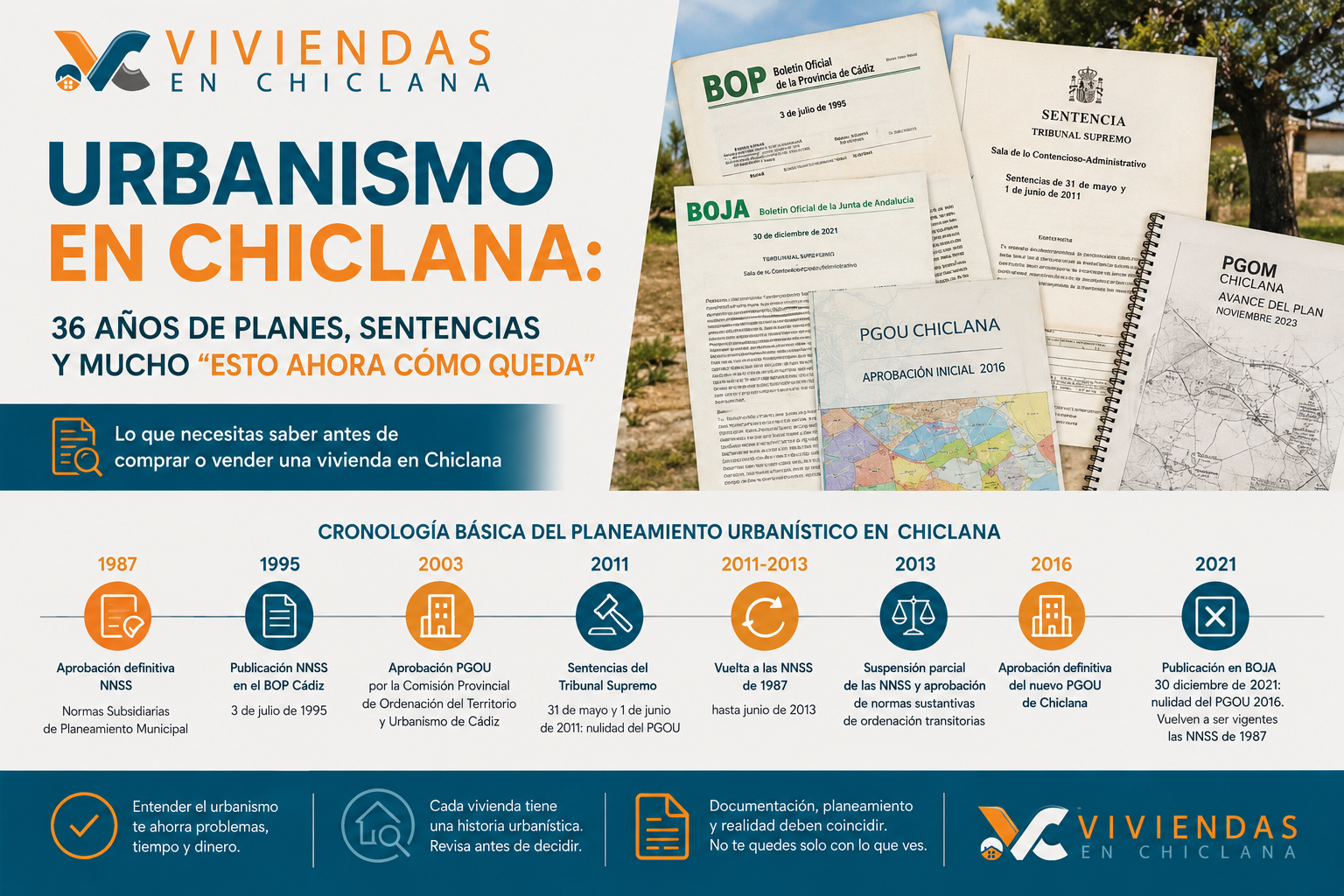 Infografía sobre urbanismo en Chiclana con documentos, fechas clave del planeamiento y vivienda en suelo rústico
